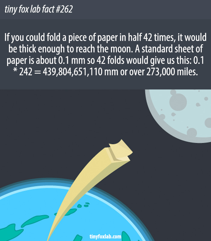 How Many Paper Folds To Reach The Moon?